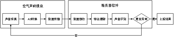 聲視融合監測與診斷系統架構圖.png