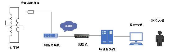 聲視融合監測與診斷系統流程圖.png